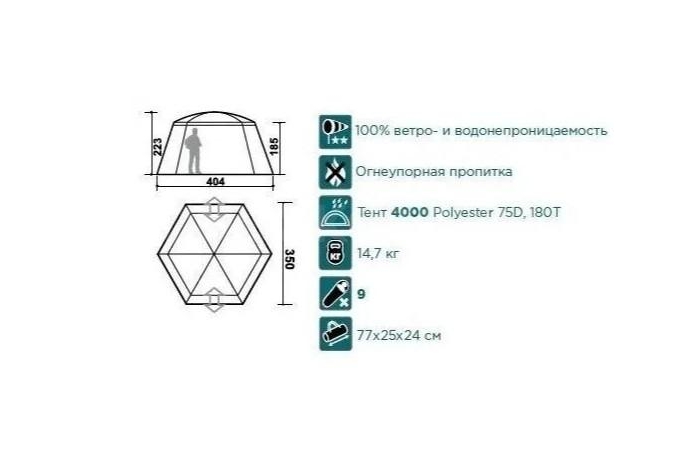 Тент-шатер CANADIAN CAMPER Summer House Mini (Royal)